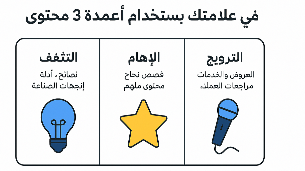 You only need 3 content pillars, no matter your niche
