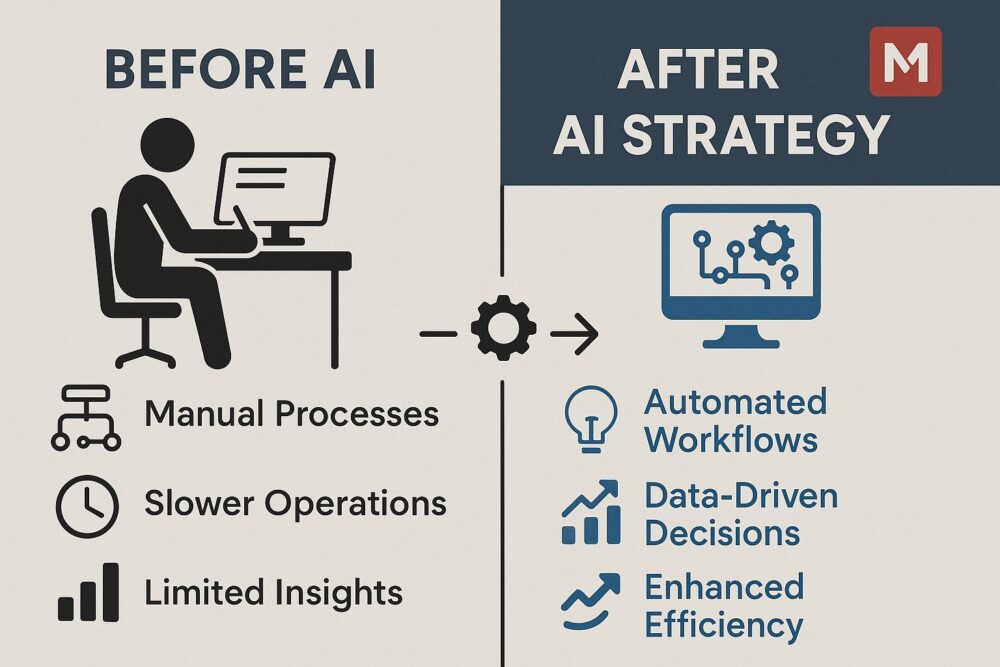 Corporate AI Strategy Transform Your Business 2025